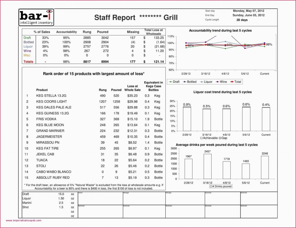 Restaurant Spreadsheets In Free Restaurant Inventory Spreadsheet Spreadsheets Sample Worksheets