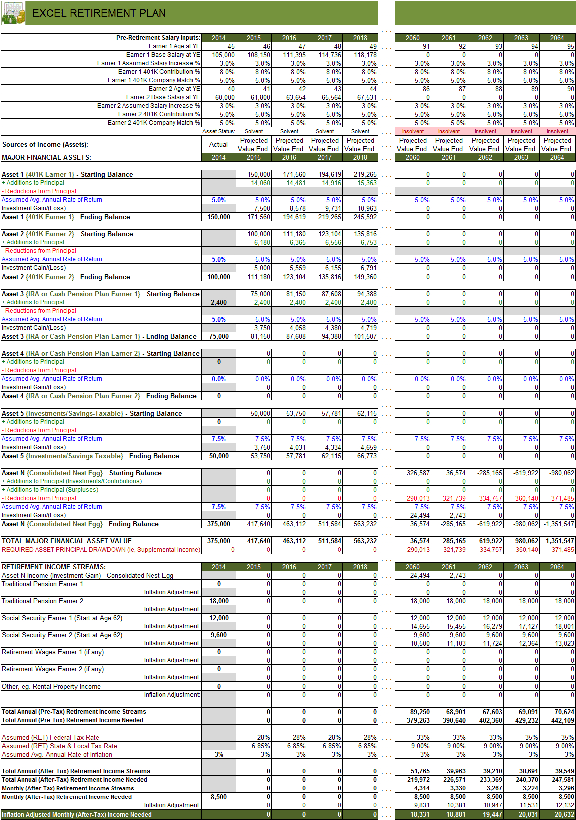 Retirement Budget Planner Spreadsheet With Regard To Retirement Budget Planner Template And Retirement Budget Planning