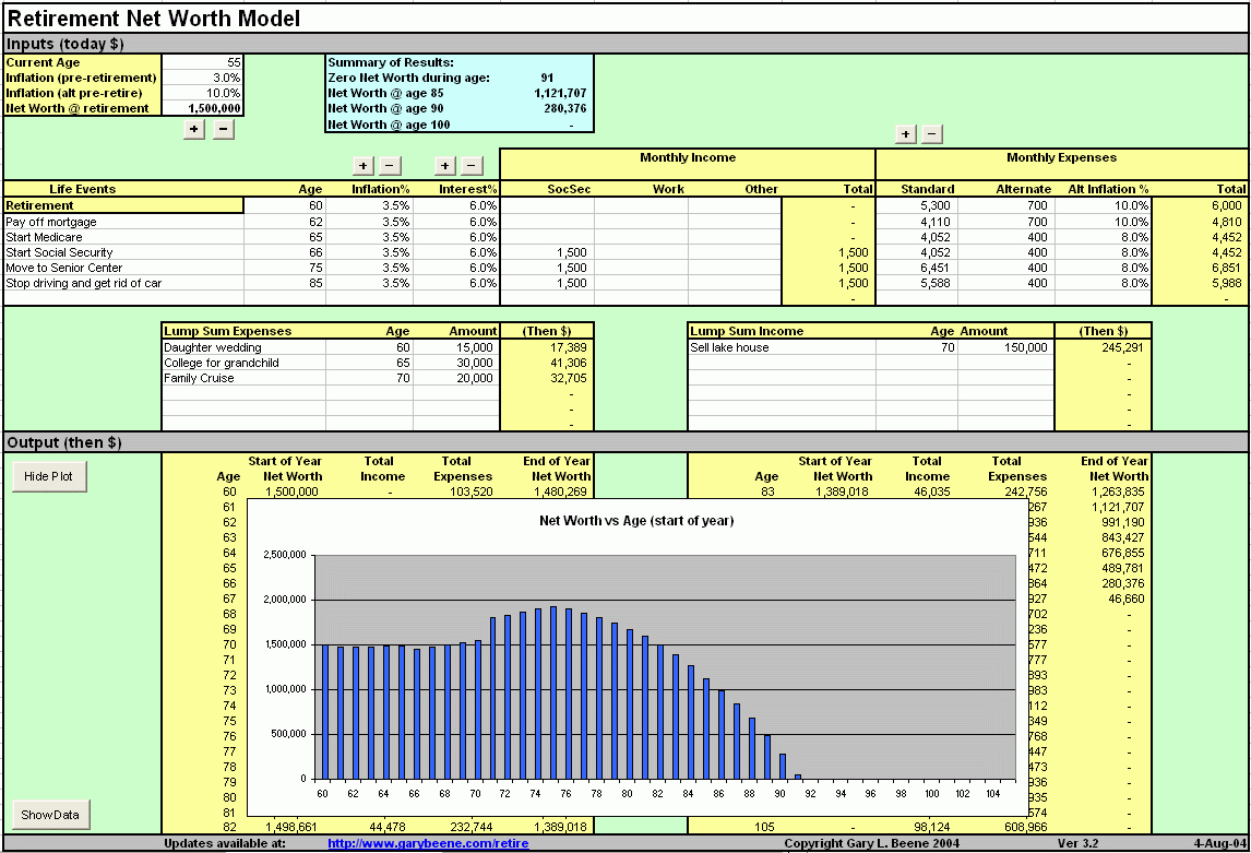 best retirement budget planner