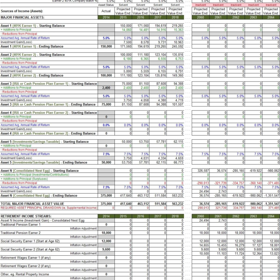 Retirement Excel Spreadsheet With Regard To Excel Retirement Projection Spreadsheet Retirement Savings Planner Retirement Excel Spreadsheet With Regard To Excel Retirement Projection Spreadsheet Retirement Savings Planner