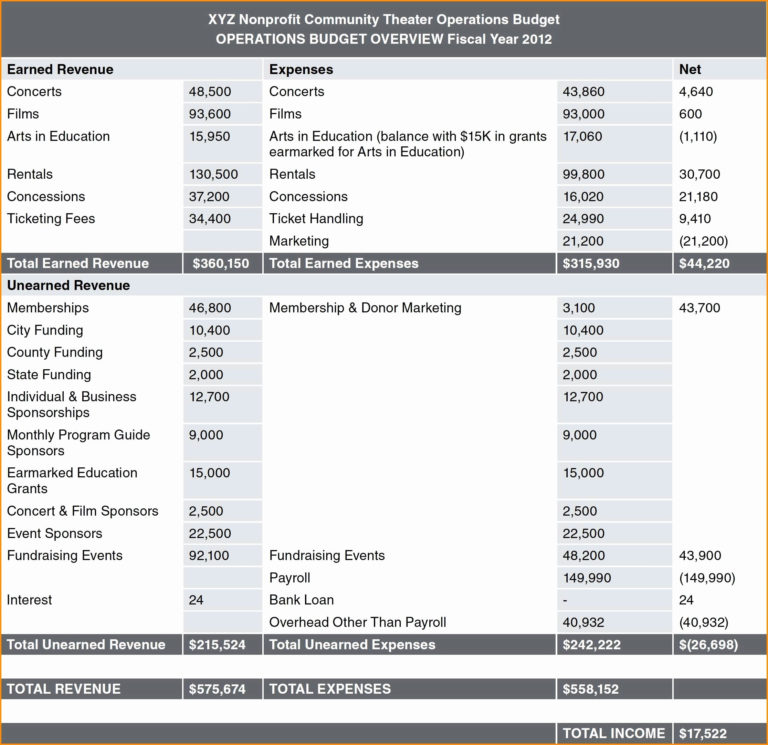 Retirement Income Planning Spreadsheet Pertaining To Retirement Income Planning Spreadsheet