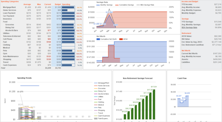 Retirement Spreadsheet Reddit — db-excel.com