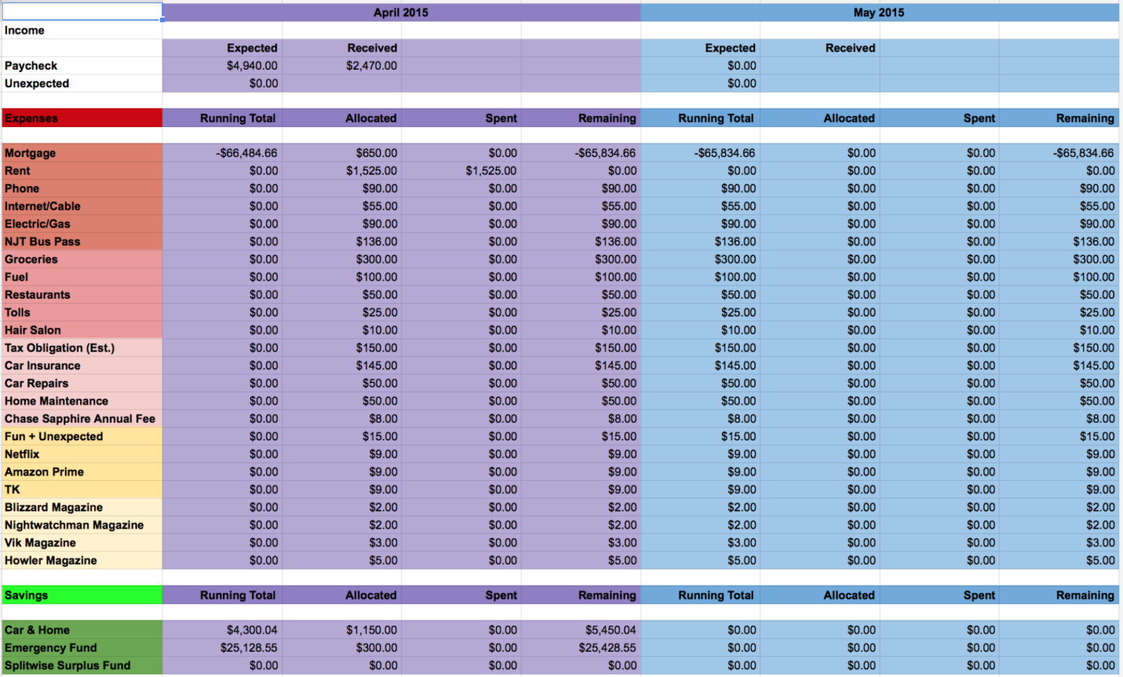 Retirement Spreadsheet Reddit within Ynab In Excel Personalfinance