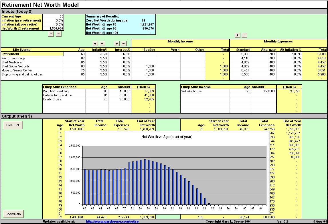 Retirement Spreadsheet Template Throughout Retirement Planning Spreadsheet Template And Retirement Planning