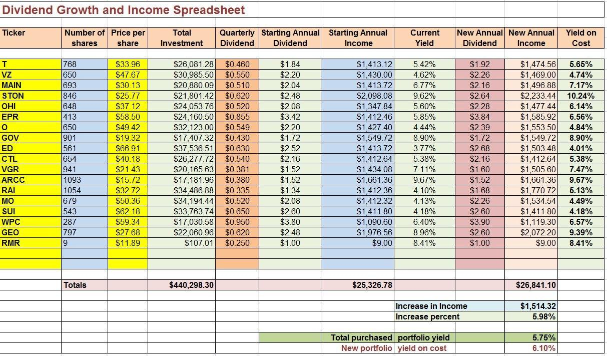 Retirement Staking Plan Spreadsheet db excel com