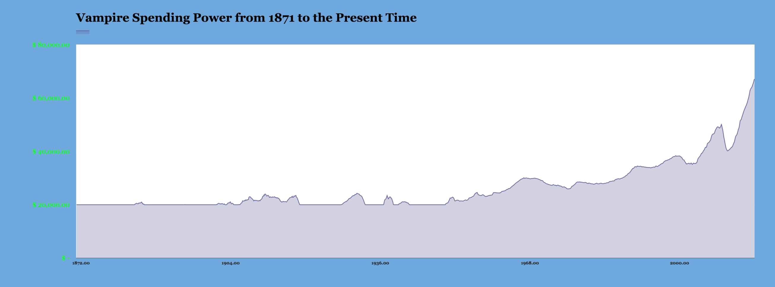 Retirement Withdrawal Spreadsheet Regarding Retirement Planning For The Immortal Sybarite  Seeking Alpha