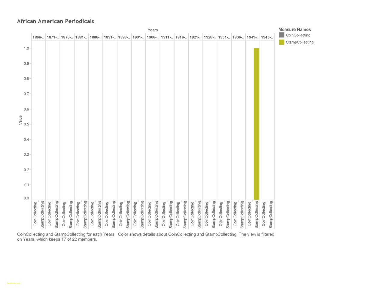 Revenue Cycle Performance Metrics Spreadsheet 03012010 Xls Intended For Revenue Cycle Performance Metrics Spreadsheet03012010 Xls Also Revenue Cycle Performance Metrics Spreadsheet 03012010 Xls Intended For Revenue Cycle Performance Metrics Spreadsheet03012010 Xls Also
