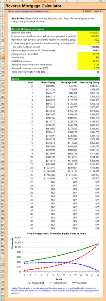 Reverse Mortgage Spreadsheet Within Free Reverse Mortgage Calculator