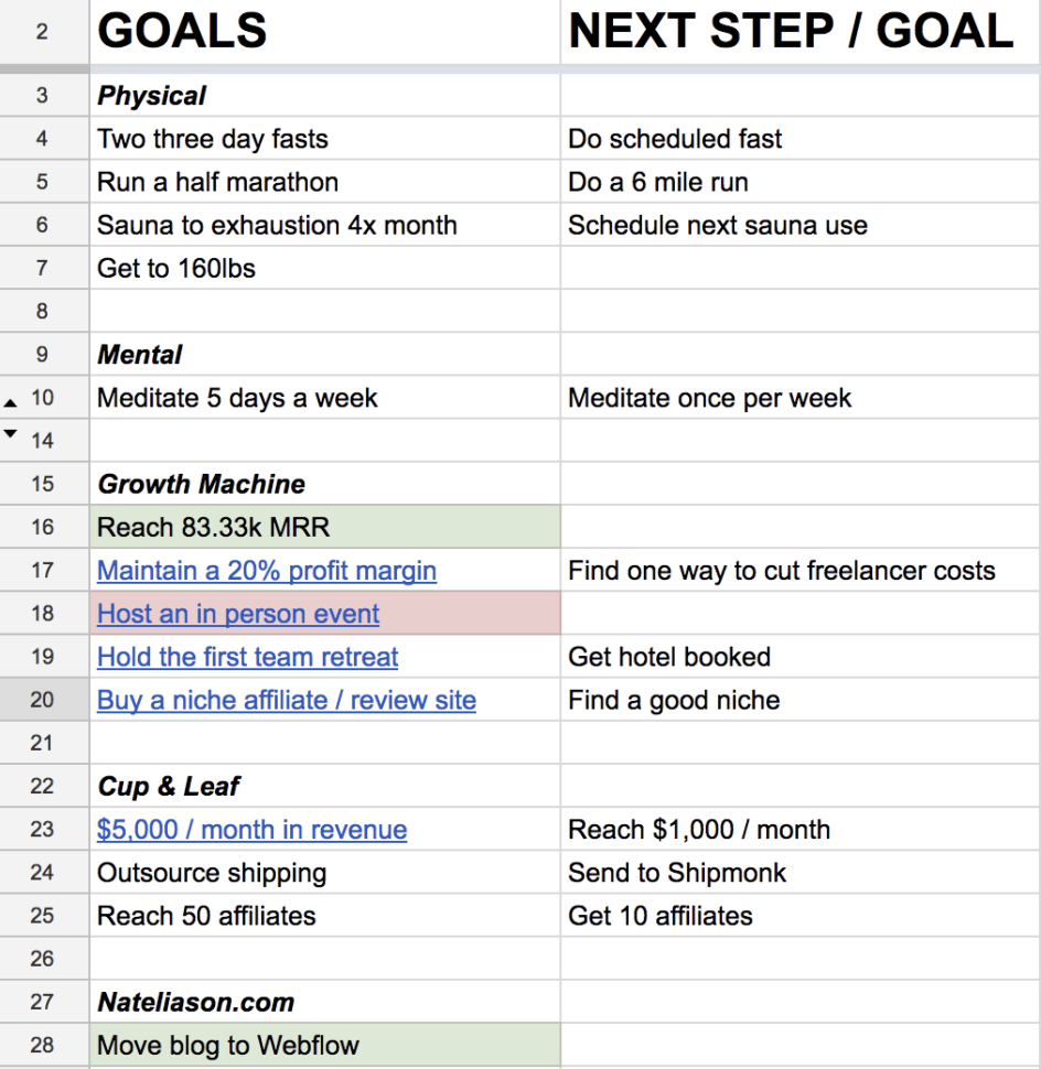 Reverse Pyramid Training Spreadsheet Throughout How I Stay Productive  Nat Eliason