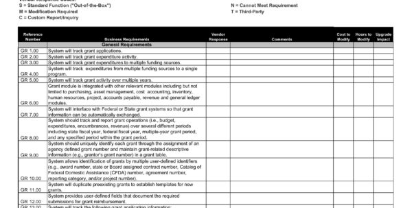 Rfi Spreadsheet Throughout Rfi Template Excel The Spreadsheet Library ...