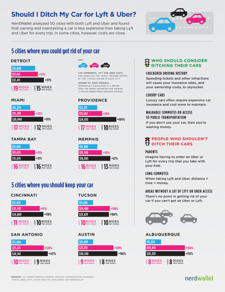 Rideshare Spreadsheet For Cost Of Ridesharing: Should I Use Uber Instead Of A Car? Rideshare Spreadsheet For Cost Of Ridesharing: Should I Use Uber Instead Of A Car?