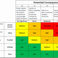 Risk Assessment Spreadsheet Pertaining To Risk Assessment Spreadsheet Or Risk Matrix Template Excel – Theomega.ca