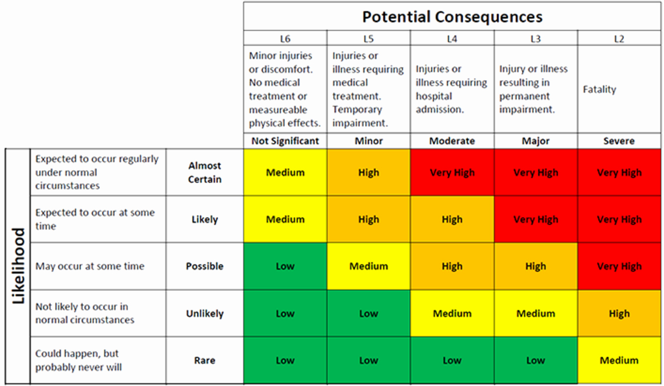 Risk Assessment Spreadsheet db excel com