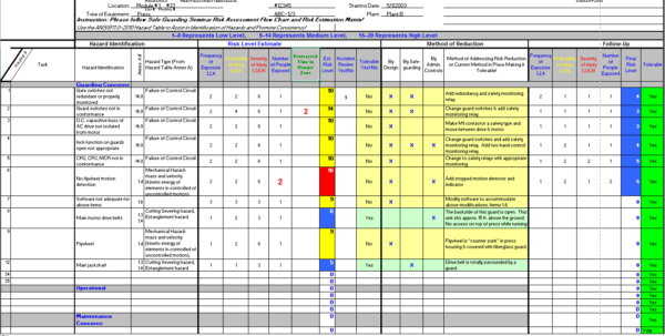 Risk Assessment Spreadsheet Spreadsheet Downloa risk assessment xls ...