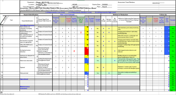 Risk Assessment Spreadsheet — Db 