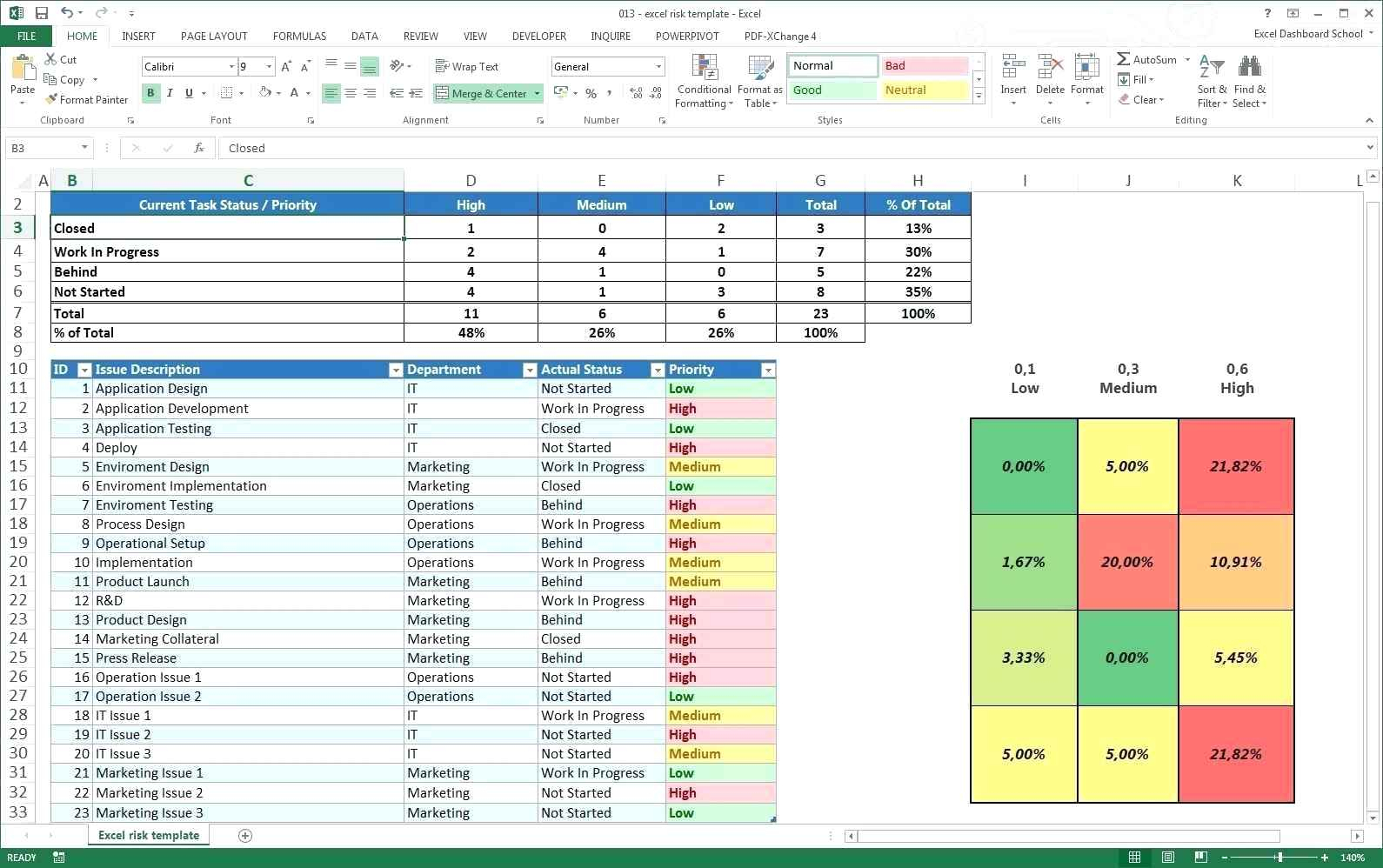 Risk Management Spreadsheet Example With Project Management Spreadsheet Template Free Numbers Template