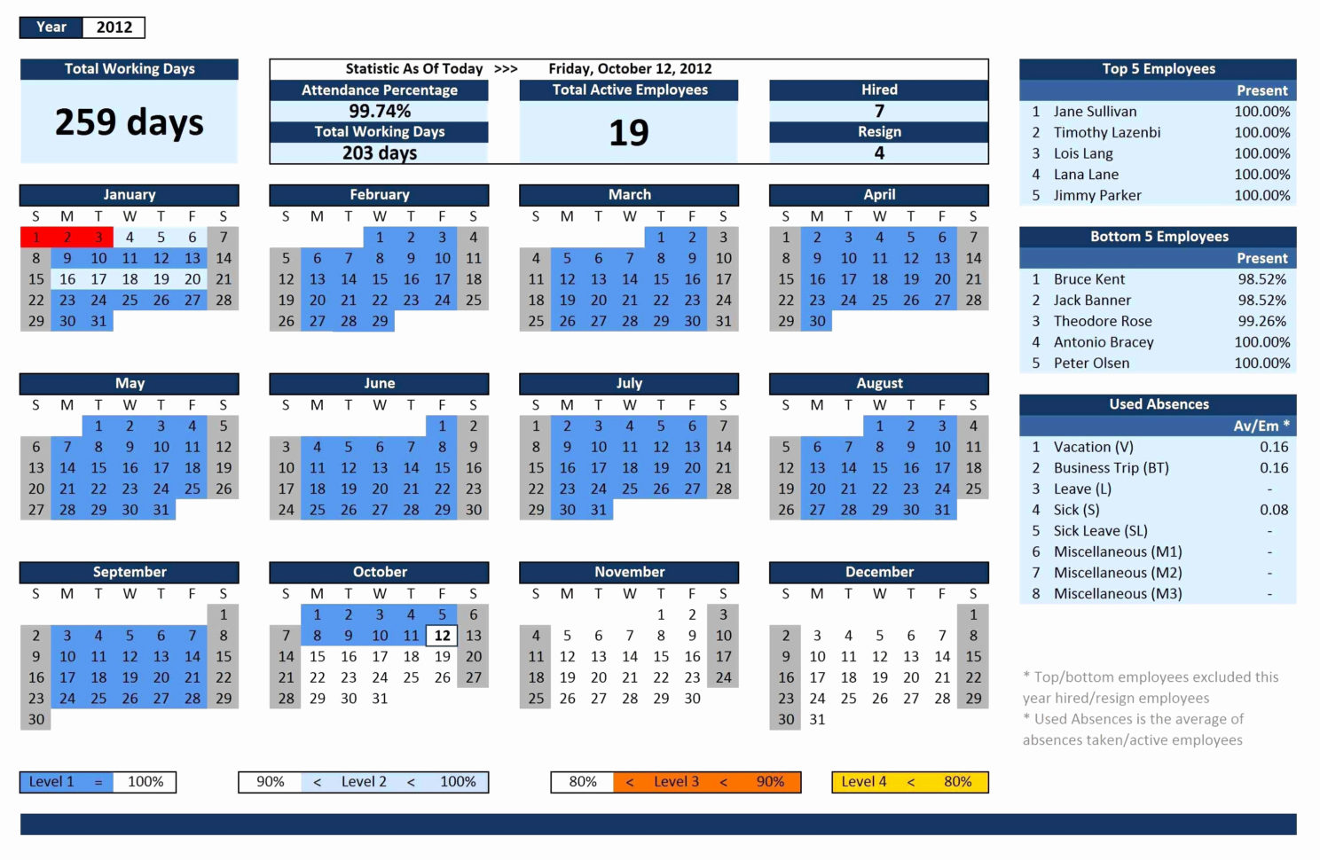 Rmf Controls Spreadsheet Inside Diacap Controls Spreadsheet Google Spreadsheet Templates Online