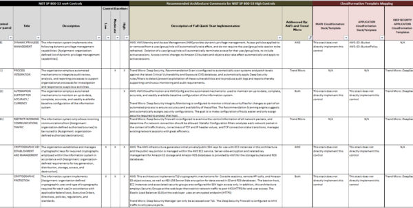 Rmf Controls Spreadsheet Pertaining To Rmf Security Controls ...