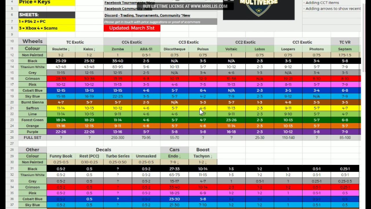 Rocket League Index Spreadsheet Intended For Rocket League Price Index Spreadsheet Sheet New Rockete Youtube