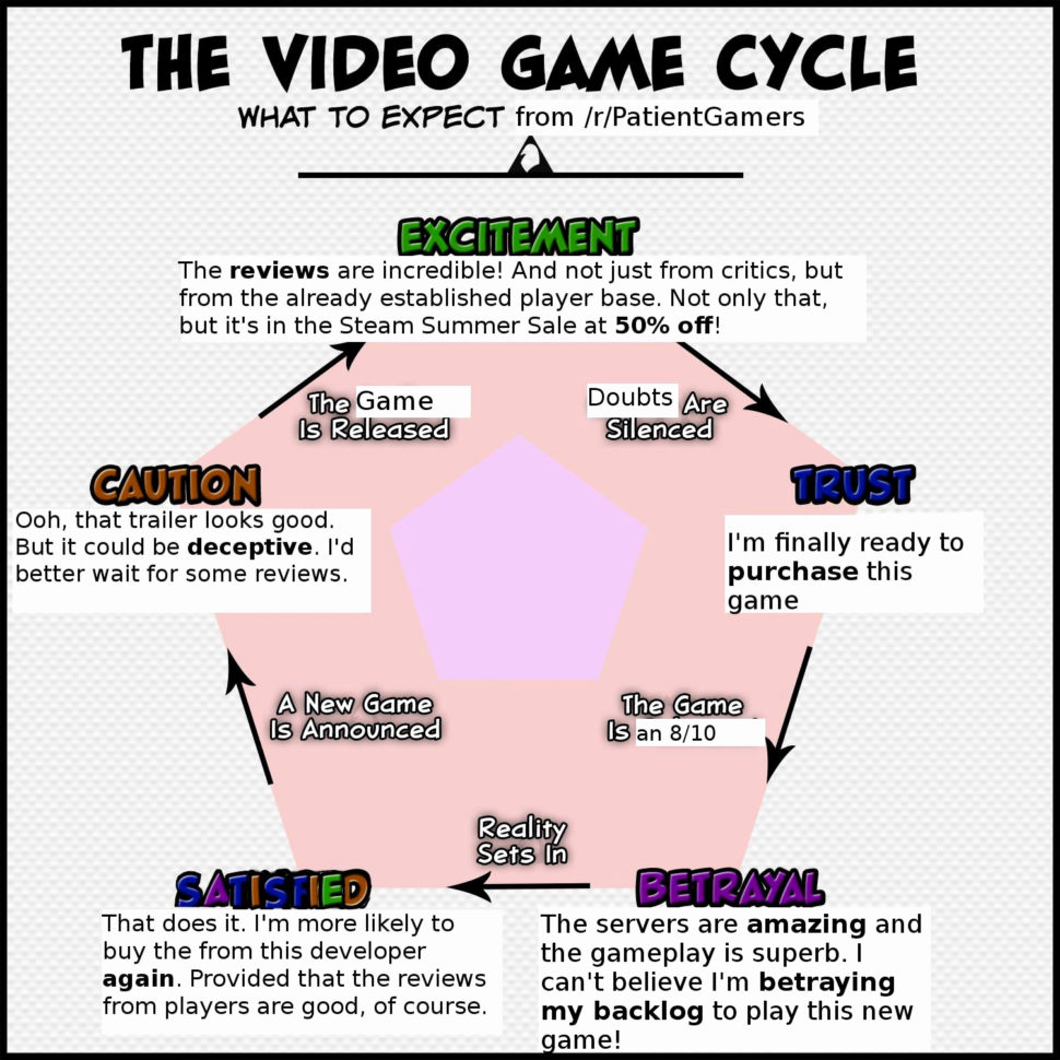 Rocket League Item Prices Xbox One Spreadsheet For Rocket League Spreadsheet Prices Unique Rocket League Xbox Price