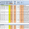 Rocket League Item Spreadsheet for Rocket League Item Prices Spreadsheet  Spreadsheet Collections