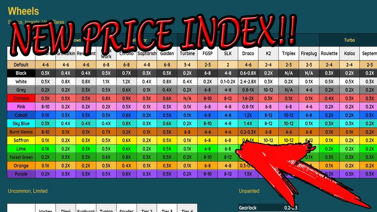 Rocket League Item Spreadsheet In Xbox Rocket League Spreadsheet Item Value Price Guide Docs One