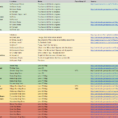 Rocket League Item Spreadsheet Inside Rocket League Item Pricesbox Spreadsheet One Google Docs Value