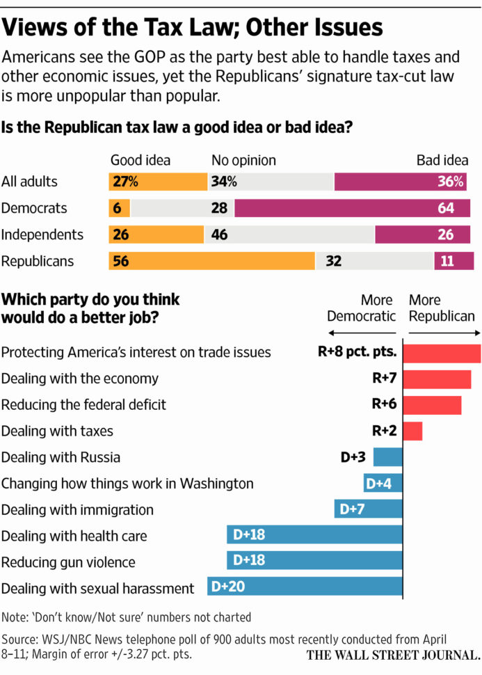 Rocket League Price Index Spreadsheet Within 36 New Rocket League Prices Xbox Spreadsheet  Project Spreadsheet
