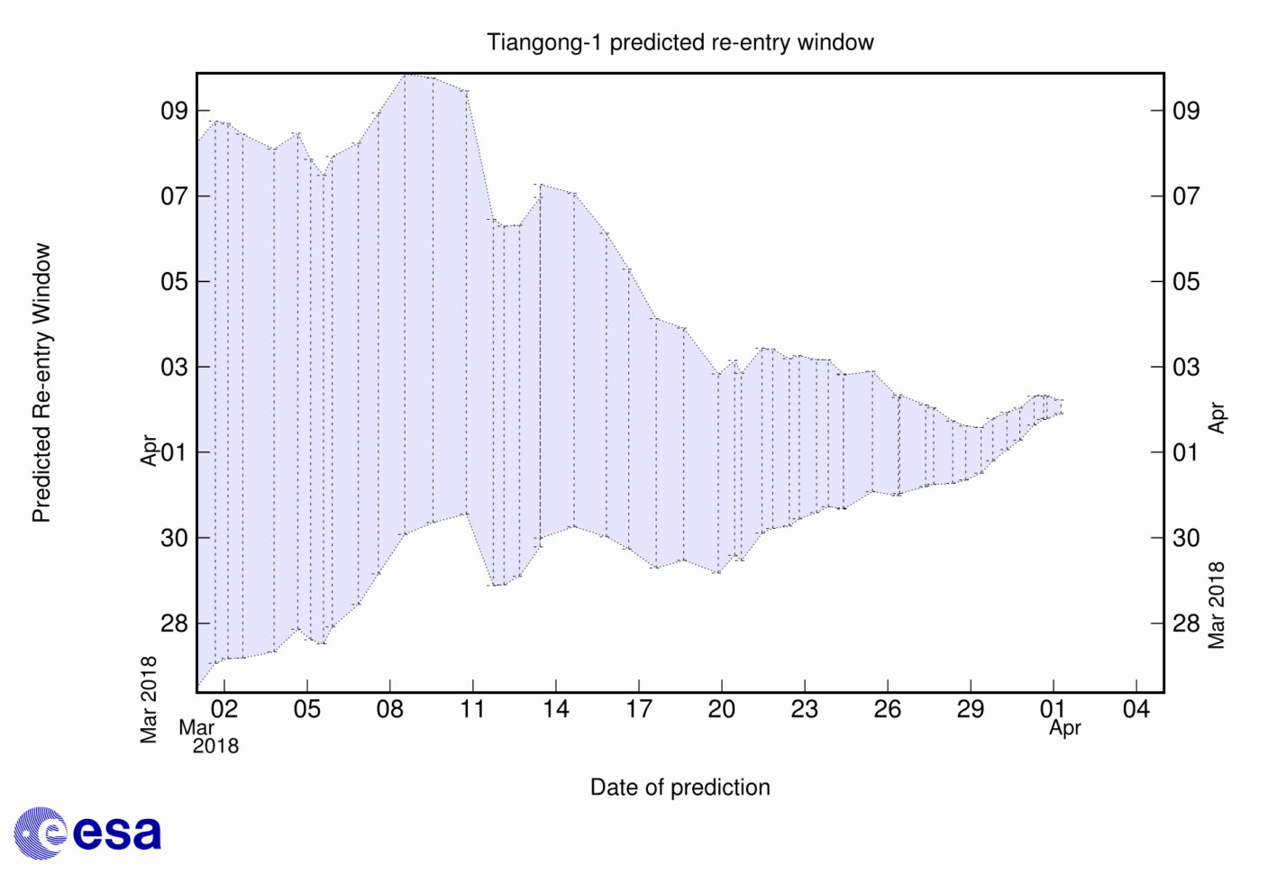 Rocket League Price Index Spreadsheet Within Rocket League Price Index Spreadsheet Beautiful Rocket League Price