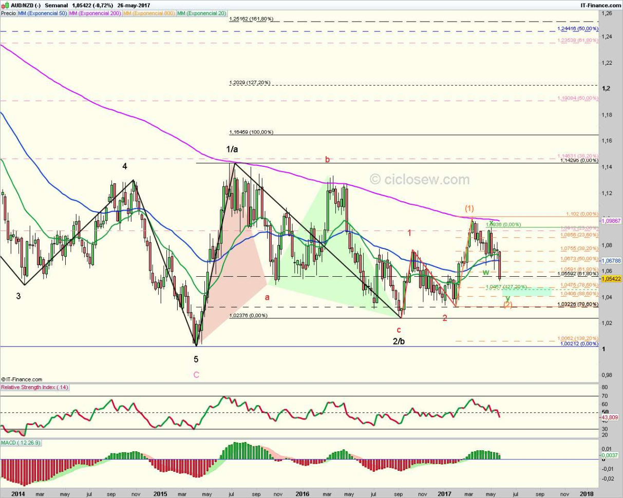 Rocket League Price Index Spreadsheet Within Rocket League Price Index Spreadsheet  Readleaf Document