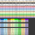 Rocket League Price Index Xbox One Spreadsheet Regarding Rocket League Price Index Spreadsheet Sheet Steam Communityuide