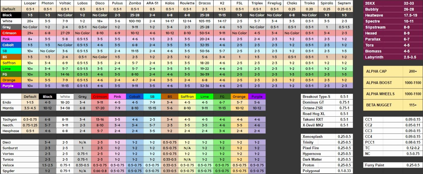 Rocket League Prices Multiverse Spreadsheet Within Rocket League Spreadsheet Xbox One Price List Multiverse Prices For