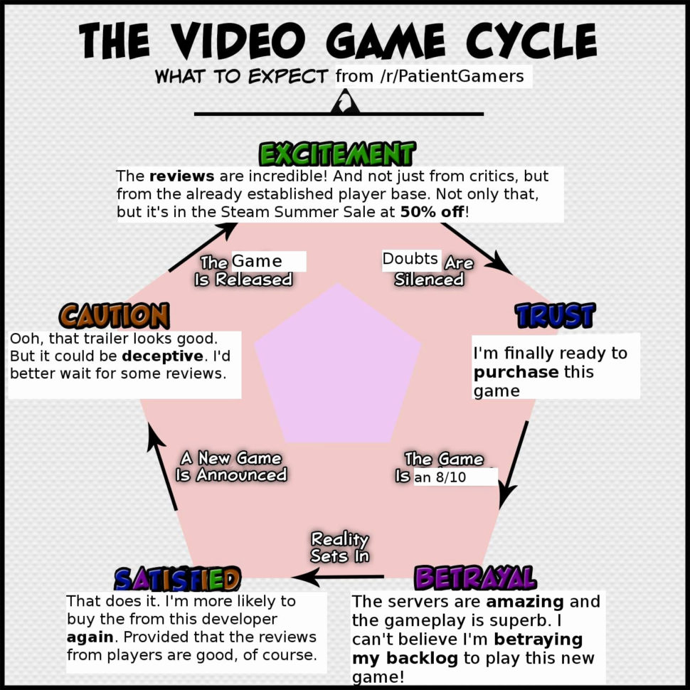 Rocket League Prices Spreadsheet In Rocket League Prices Spreadsheet – Spreadsheet Collections