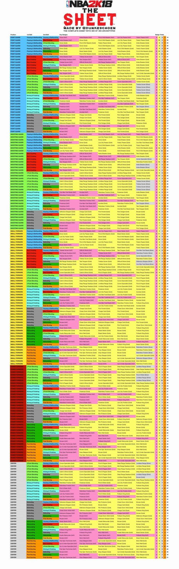 Rocket League Spreadsheet For Xbox For Rocket League Xbox Spreadsheet Online Spreadsheet Spreadsheet For