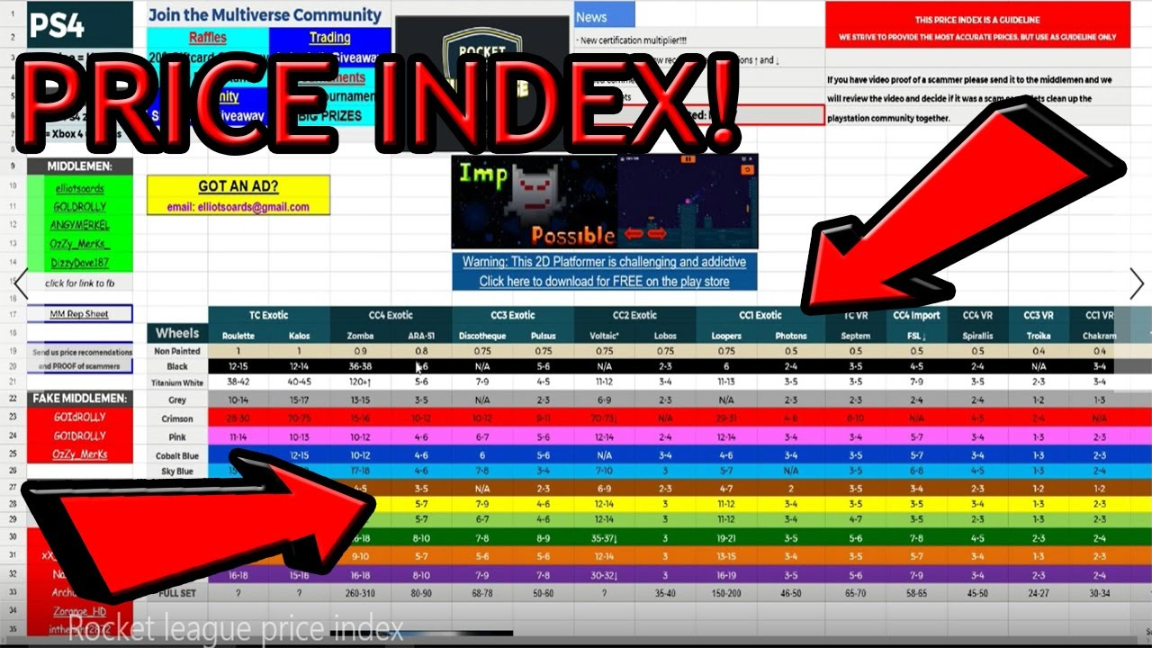 Rocket League Spreadsheet For Xbox Intended For Xbox Rocket Leagues Spreadsheet One Trading  Pywrapper