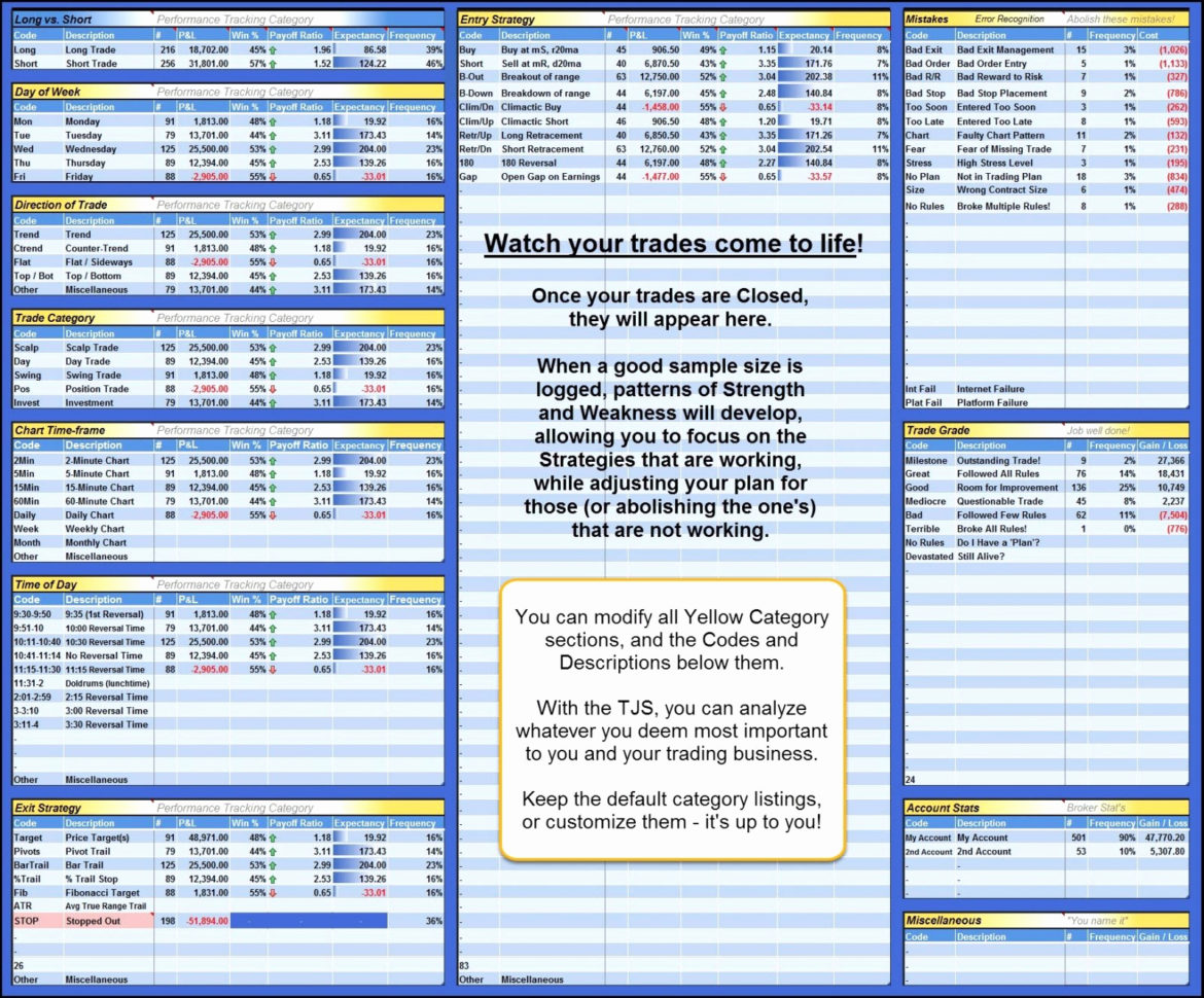 Rocket League Spreadsheet Trading With Trading Journal Spreadsheet Free Download As Google Spreadsheets