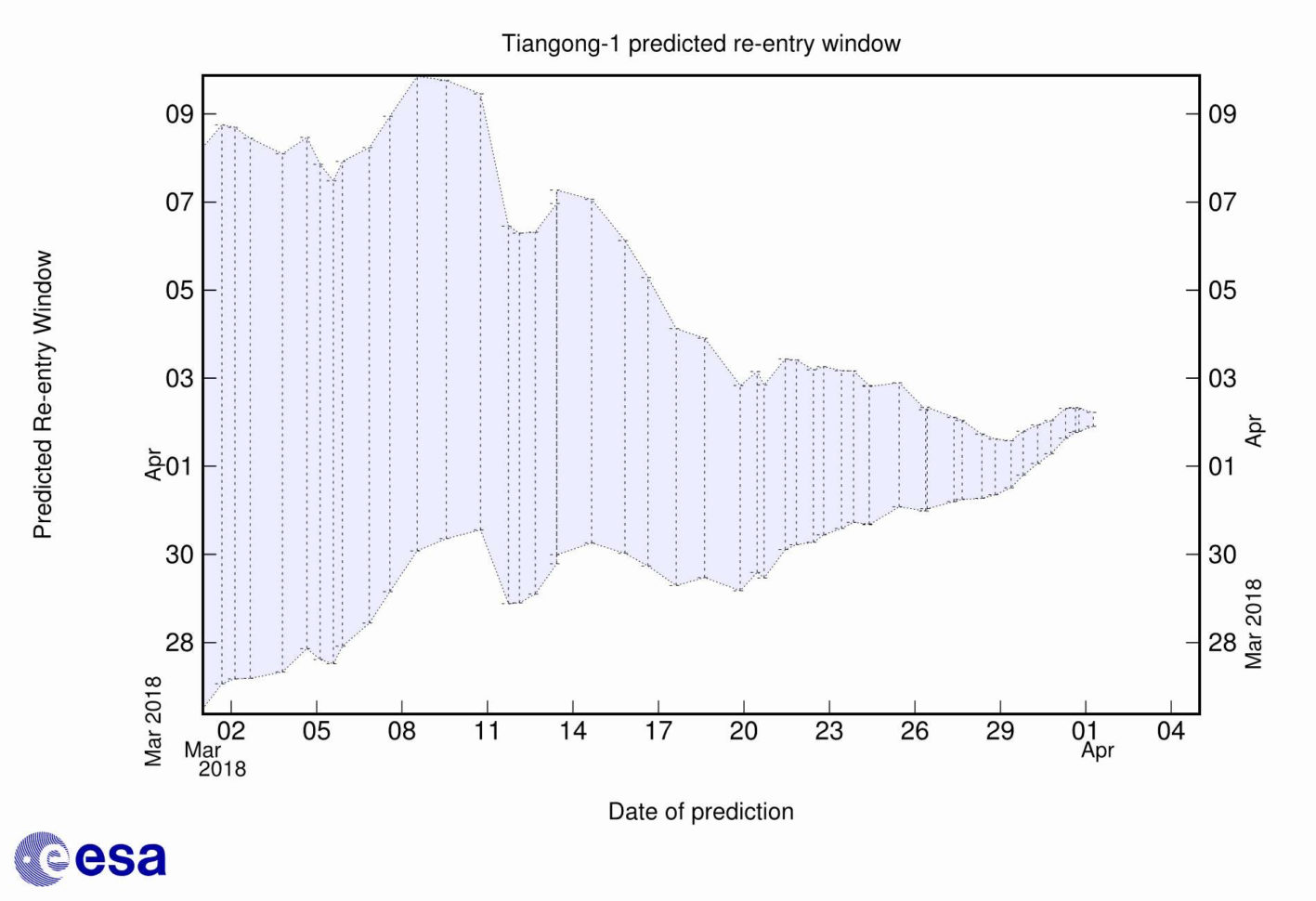 Rocket League Spreadsheet Xbox For Rocket League Spreadsheet Prices  Readleaf Document