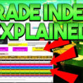 Rocket League Spreadsheet Xbox With Xbox Rocket League Spreadsheet Best Of Trade Index Explained