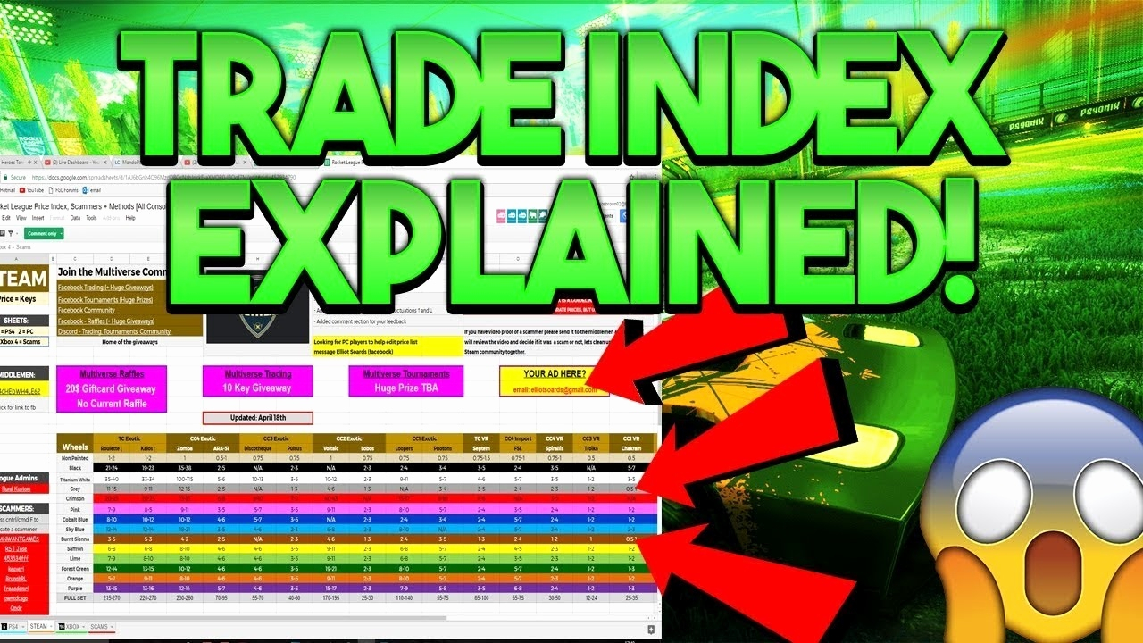 Rocket League Spreadsheet Xbox With Xbox Rocket League Spreadsheet Best Of Trade Index Explained