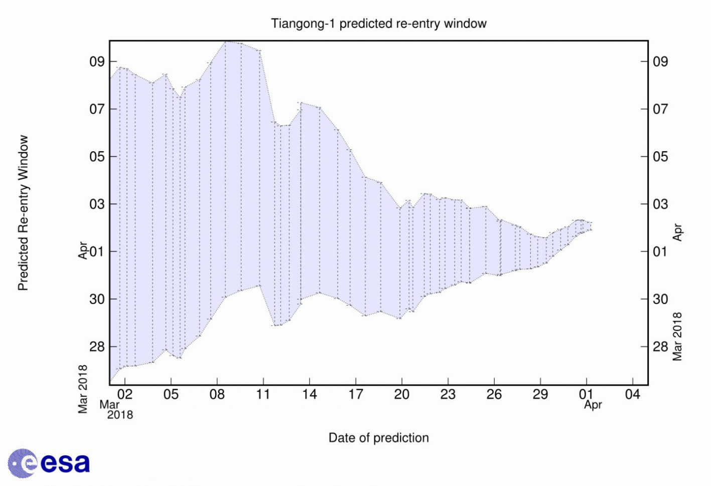 Rocket League Trading Prices Spreadsheet Pertaining To Rocket League Trading Prices Spreadsheet – Spreadsheet Collections