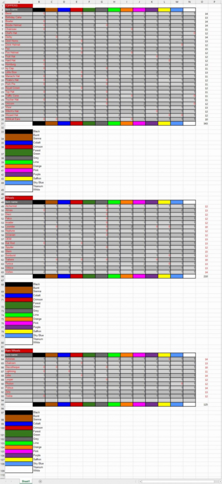 Rocket League Trading Spreadsheet Pertaining To Workout Tracker Spreadsheet As Rocket League Micros On Training Log Rocket League Trading Spreadsheet Pertaining To Workout Tracker Spreadsheet As Rocket League Micros On Training Log