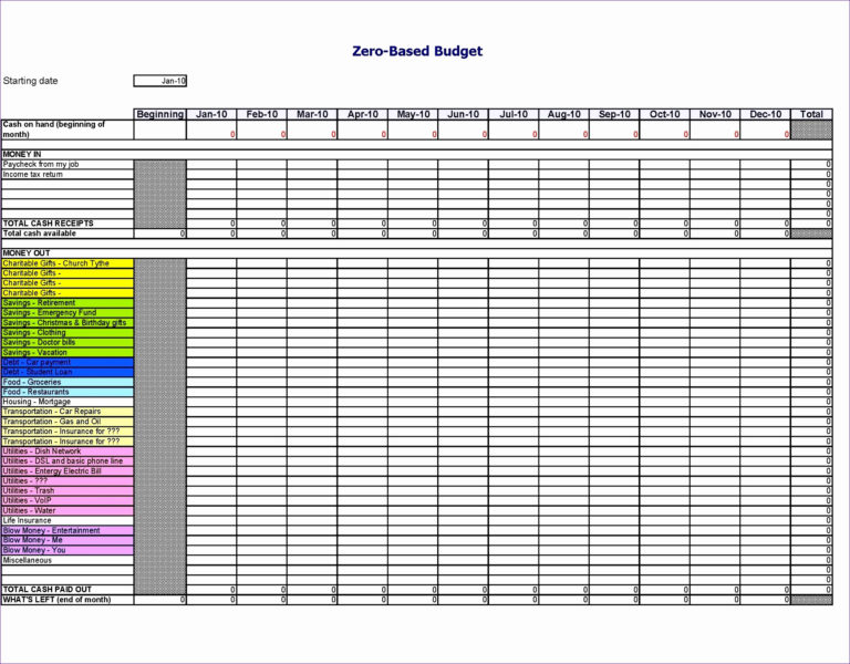 Roommate Shared Expenses Spreadsheet Db excel