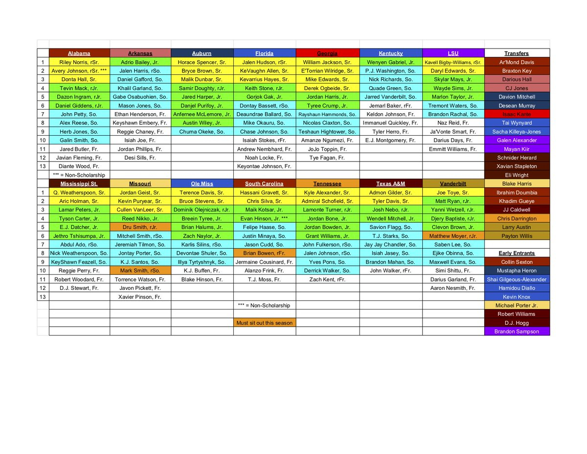 Roster Spreadsheet throughout Kory Keys On Twitter: &quot;here's The Updated Sec Roster Spreadsheet:… &quot;