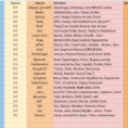 Roster Spreadsheet With Osu! Speed Cup 2019 Roster Spreadsheet : Osugame