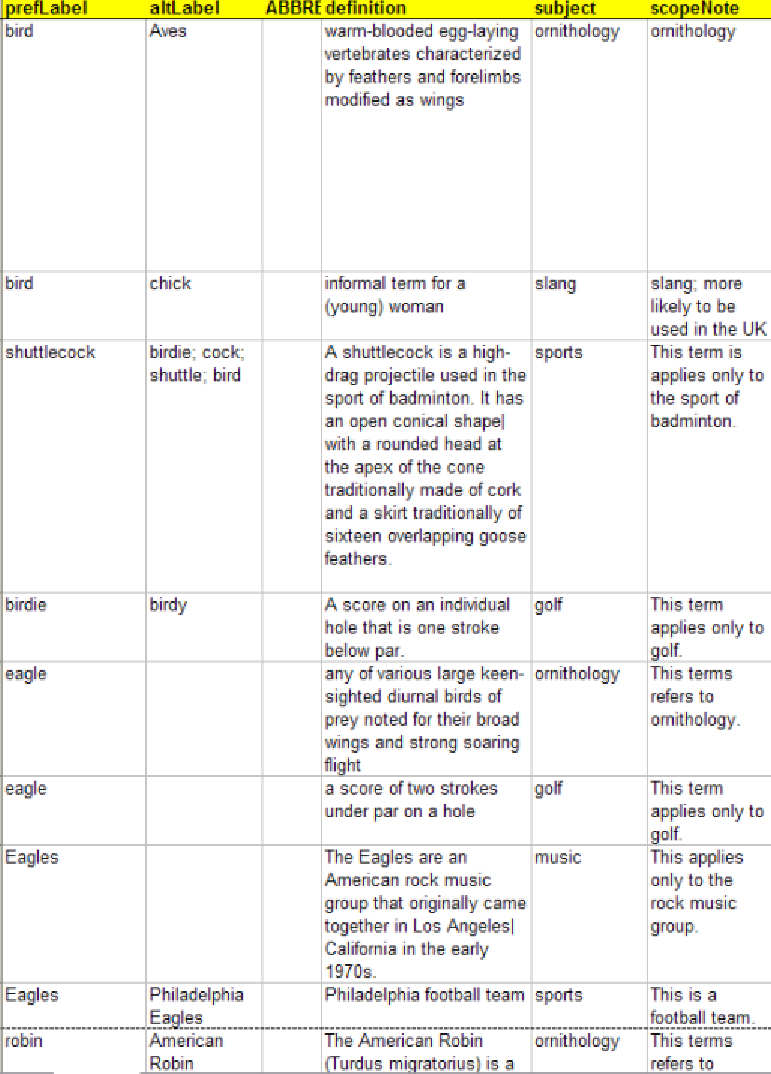Round Robin Excel Spreadsheet Download For Birds Excel Spreadsheet, Left Half  Download Scientific Diagram