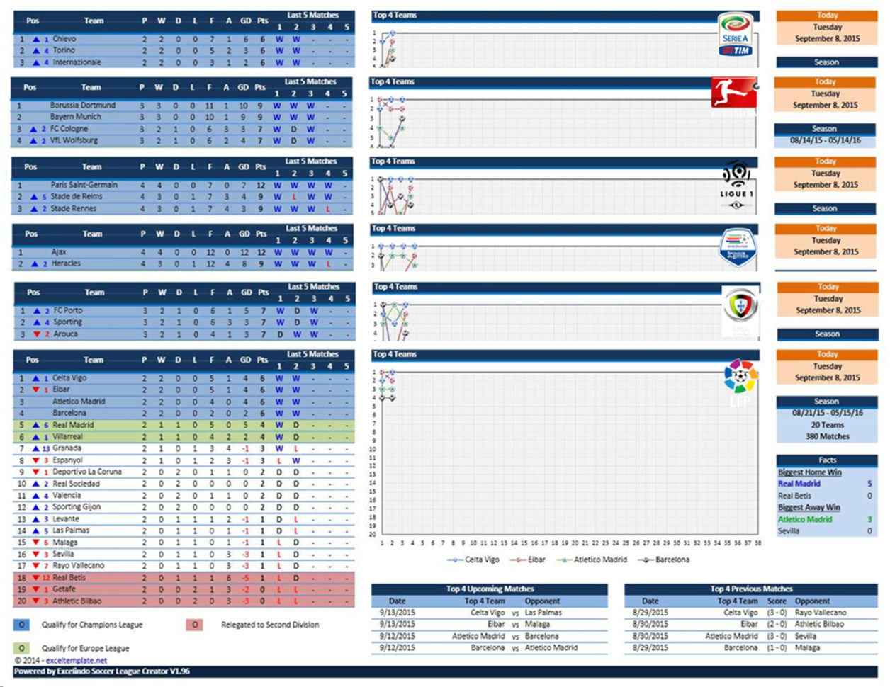 How To Make Round Robin In Excel