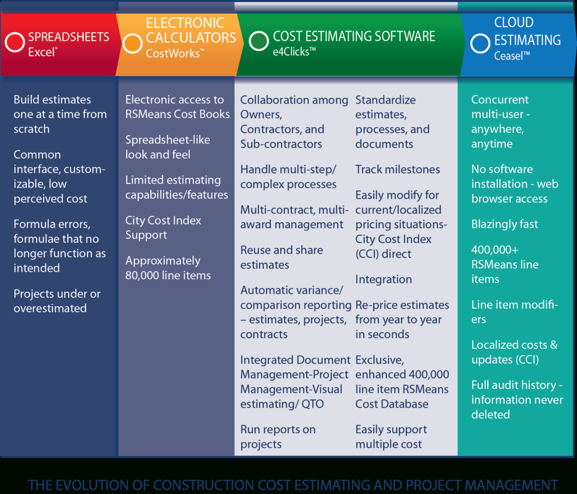 Rs Means Spreadsheet Intended For Building Construction Estimate Sample  Tagua Spreadsheet Sample