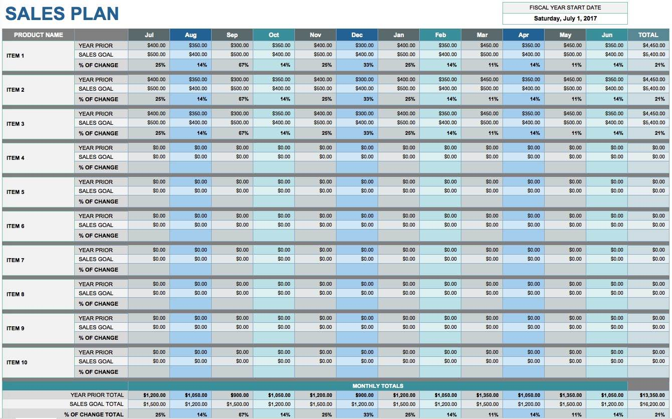 S4 Financial Projections Spreadsheet Intended For Simple Financial Projections Template And Financial Projection