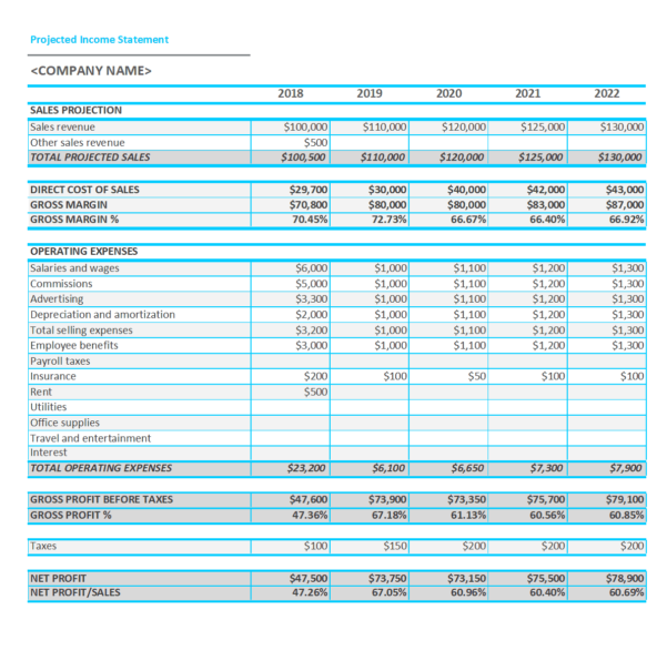 S4 Financial Projections Spreadsheet throughout 025 Template Ideas Free ...