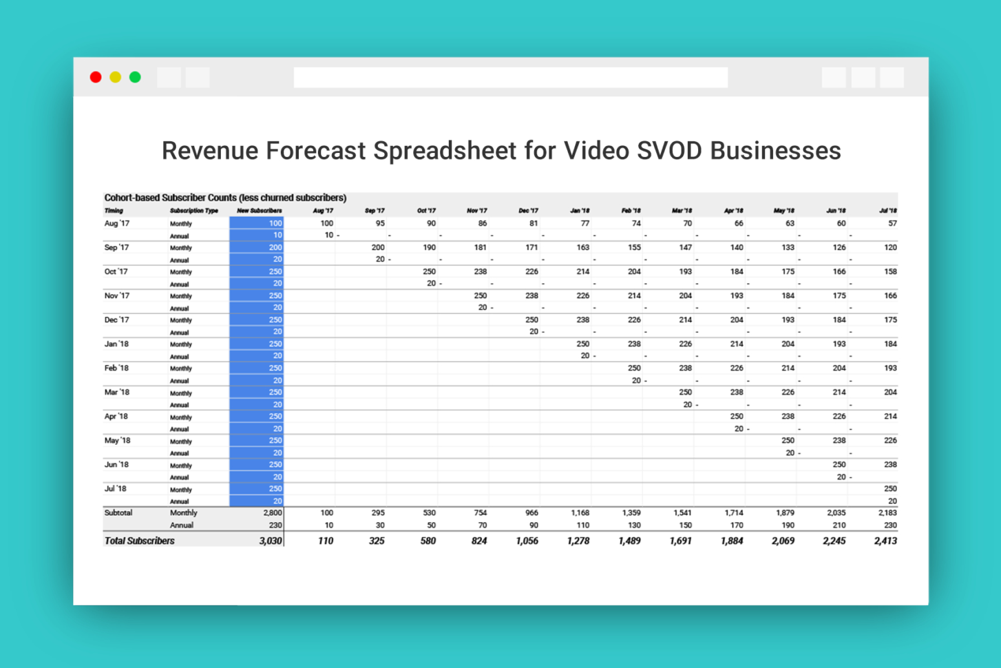 Saas Business Model Spreadsheet For Revenue Forecast Spreadsheet For Video Subscription Businesses  Zype